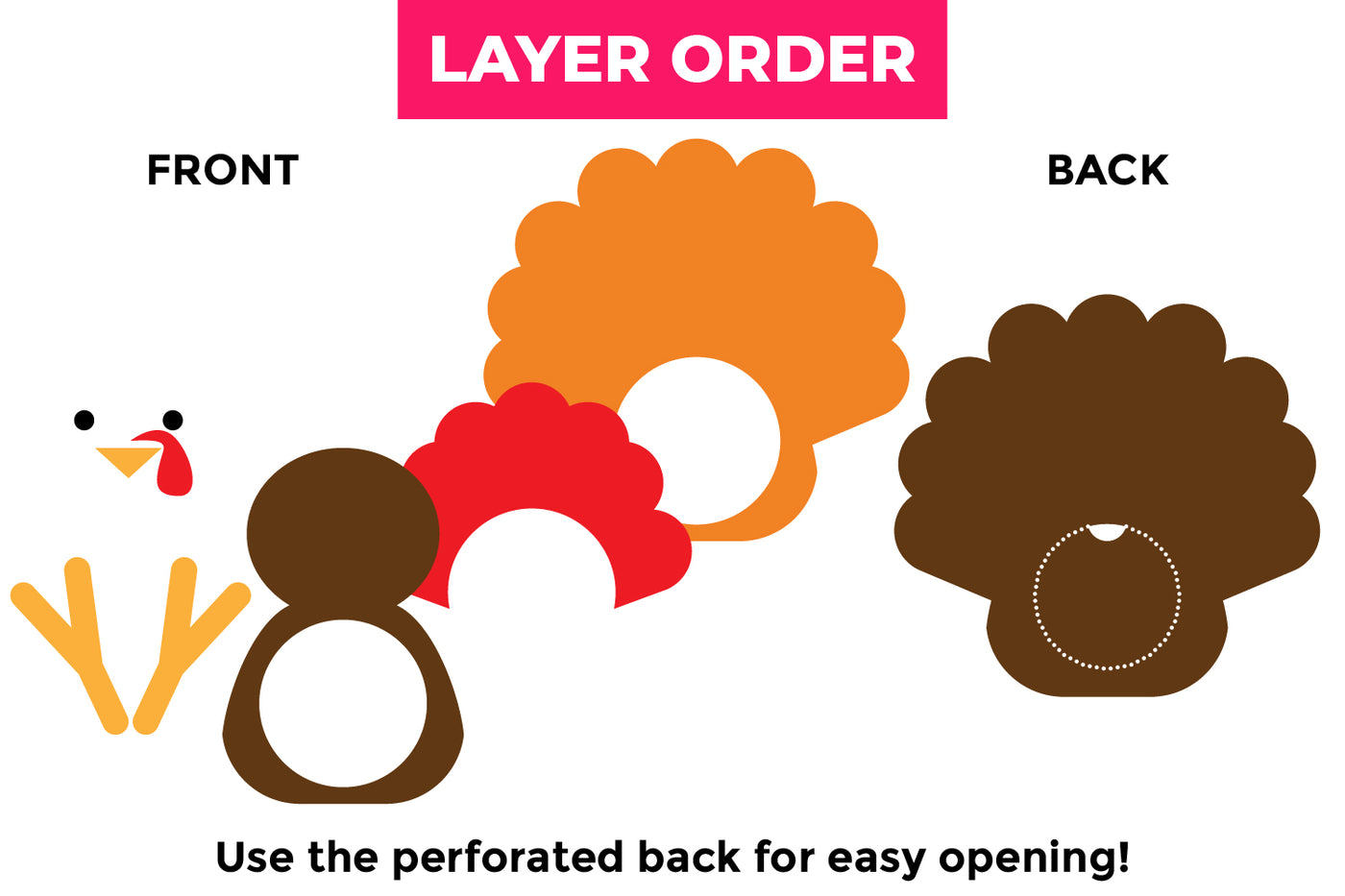 layer order