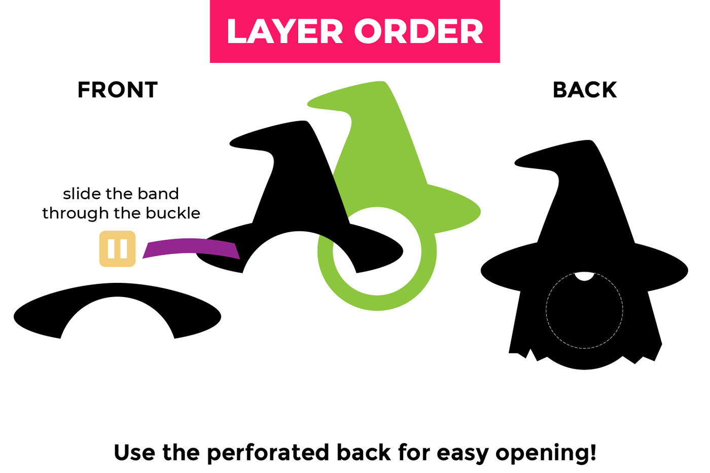 layer order