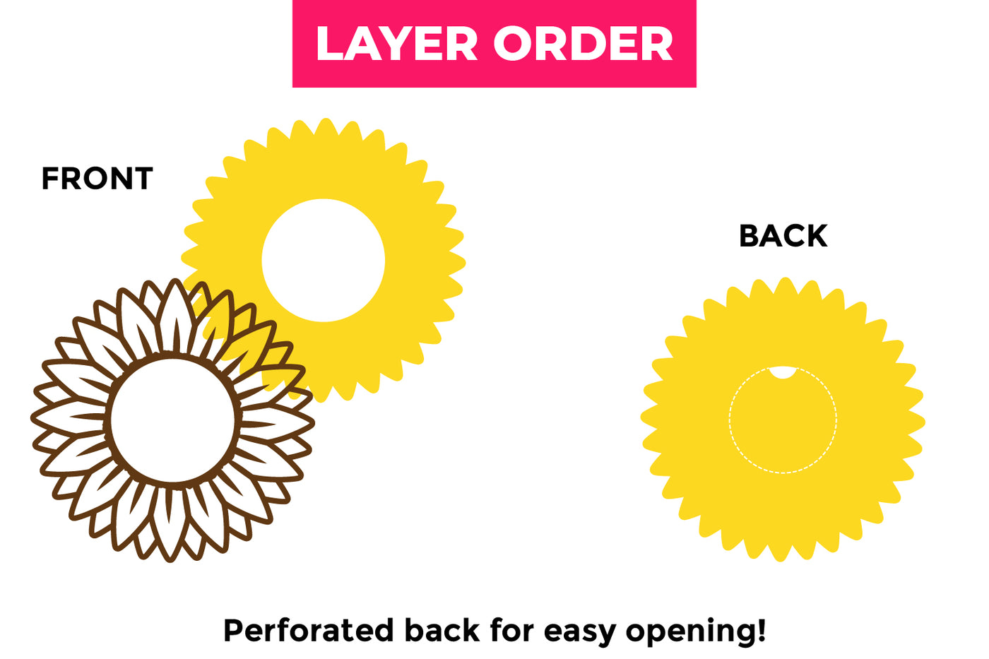 Sunflower Candy Dome SVG layer order